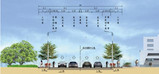 新园路、机场一街跨港子河桥梁工程桥梁静载、动载检测项目的询价公告